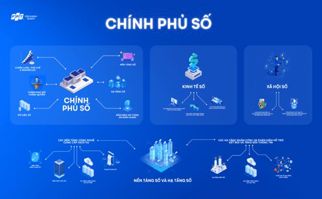 Thủ tướng Chính phủ phê duyệt Chương trình phát triển Chính phủ số giai đoạn mới