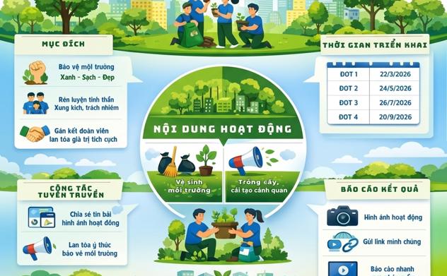 Hướng dẫn tổ chức chương trình “Ngày Chủ nhật xanh” năm 2026 trong toàn ngành Kiểm toán nhà nước