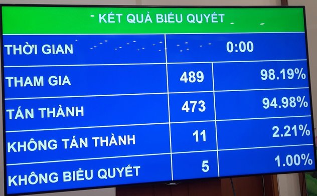 Từ ngày 1/7/2023, Nghị quyết về thí điểm đấu giá biển số xe ô tô chính thức có hiệu lực