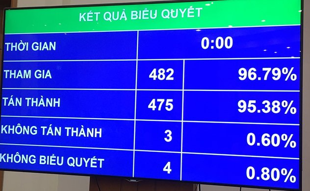 5 giải pháp để đẩy nhanh tiến độ, chất lượng công tác quy hoạch