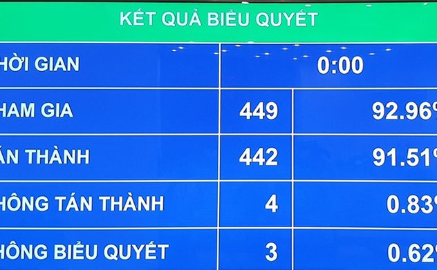 Hà Nội được thực hiện nhiều cơ chế, chính sách tài chính-ngân sách đặc thù