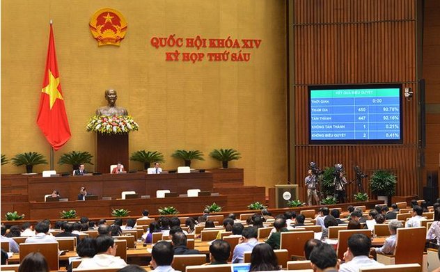 Quốc hội thông qua Nghị quyết về kế hoạch phát triển kinh tế-xã hội năm 2019: GDP tăng  trưởng 6,6-6,8%