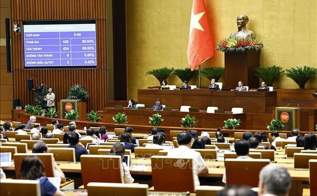 Ban hành nghị quyết của Quốc hội về điều chỉnh mục tiêu tăng trưởng