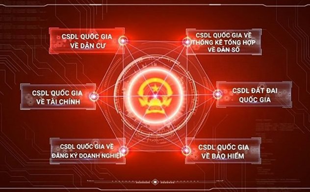 Đẩy mạnh triển khai Đề án phát triển ứng dụng dữ liệu về dân cư, định danh và xác thực điện tử phục vụ chuyển đổi số quốc gia