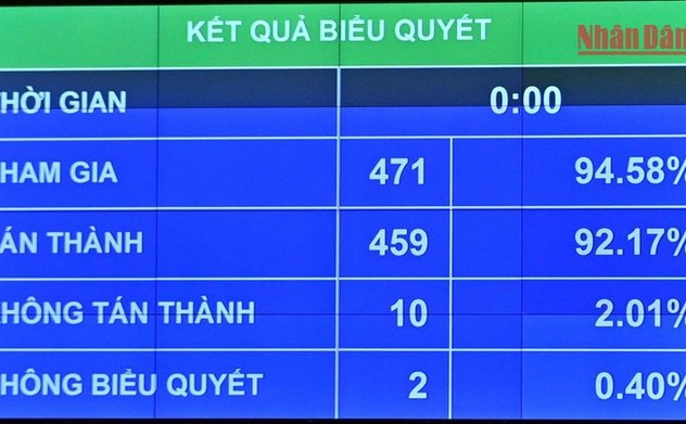 Quốc hội thông qua Luật Thanh tra (sửa đổi)